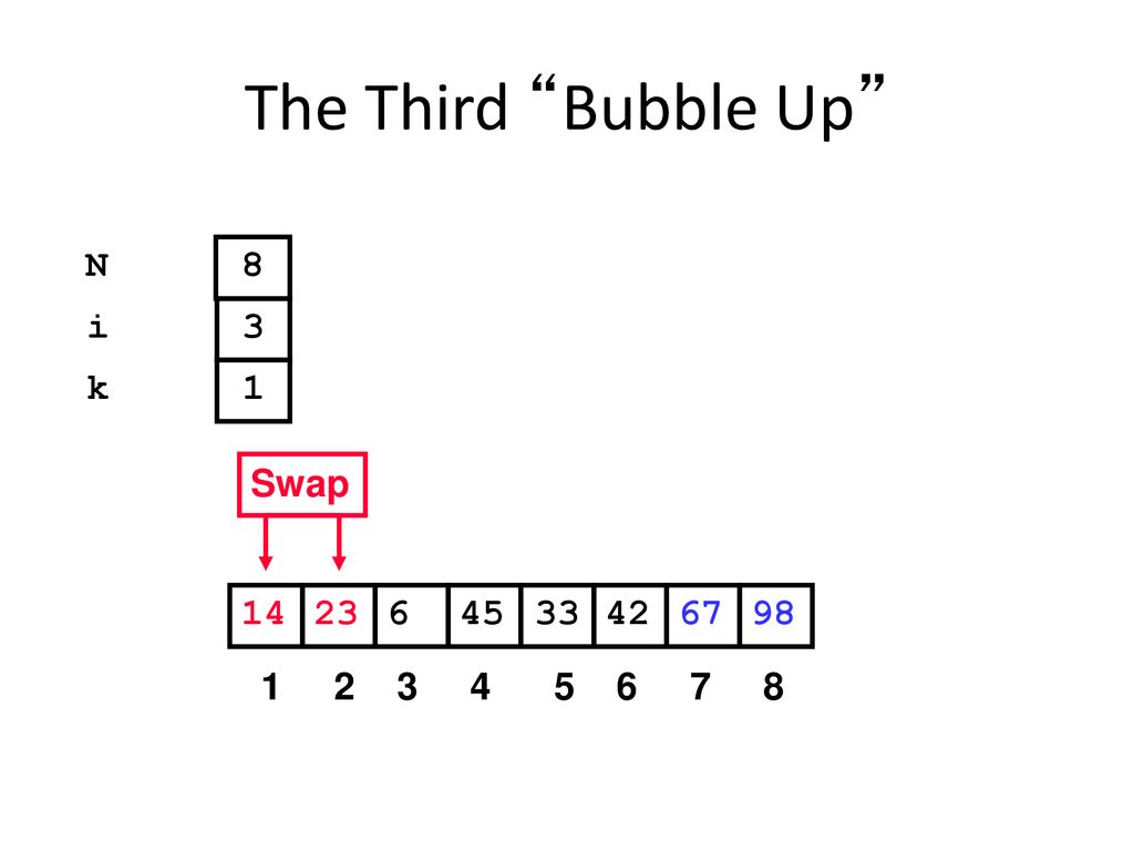 The Third Bubble Up N 8 i 3 k 1 Swap