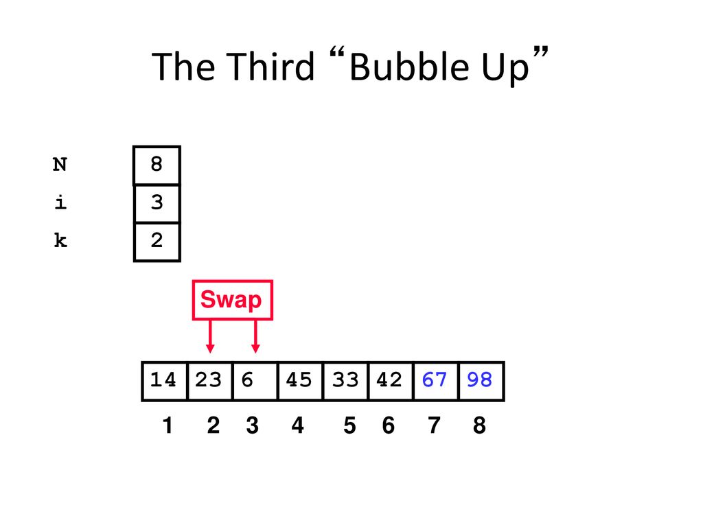 The Third Bubble Up N 8 i 3 k 2 Swap