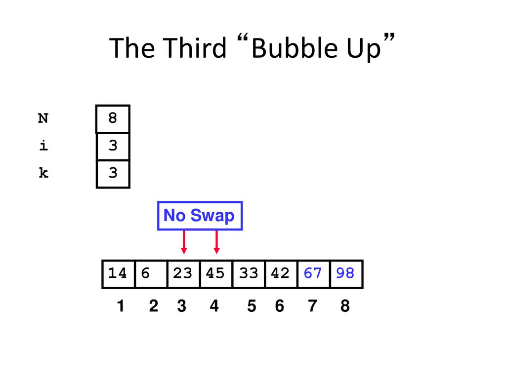 The Third Bubble Up N 8 i 3 k 3 No Swap