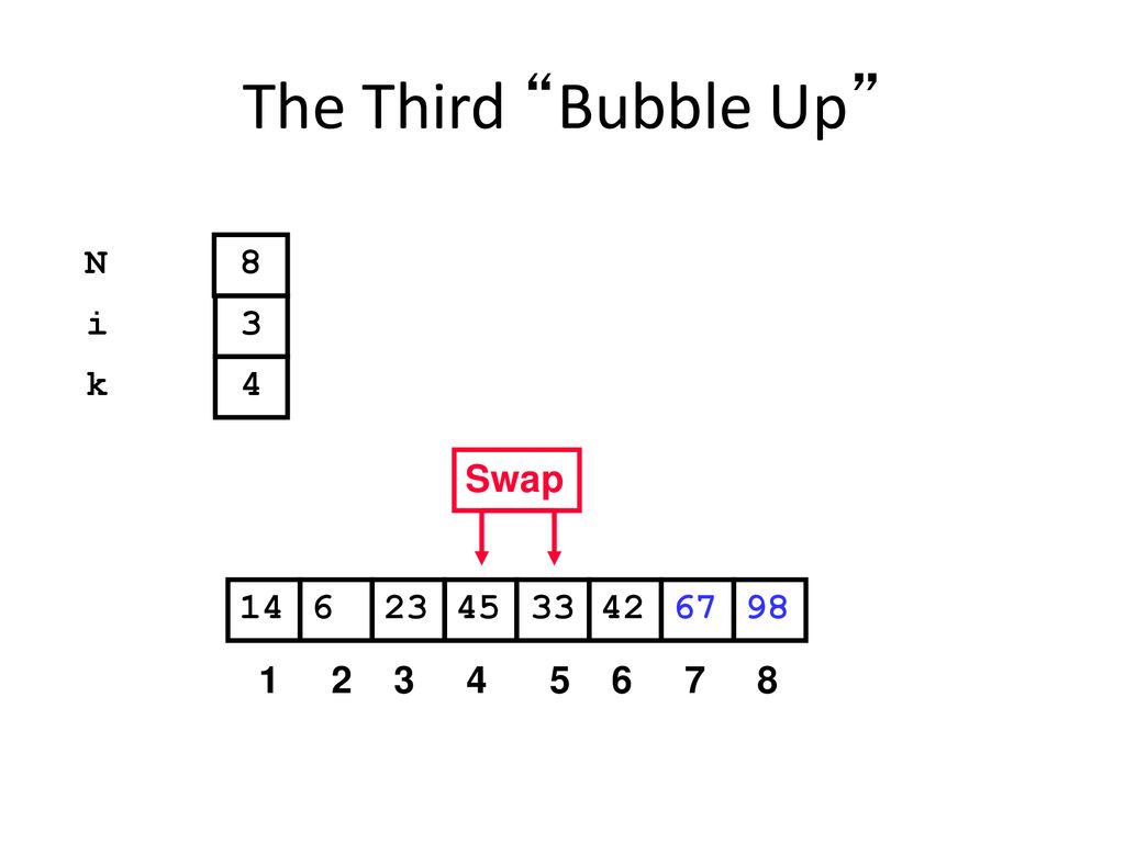 The Third Bubble Up N 8 i 3 k 4 Swap