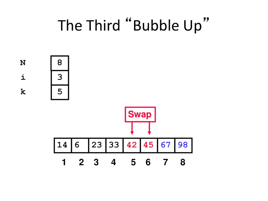 The Third Bubble Up N 8 i 3 k 5 Swap