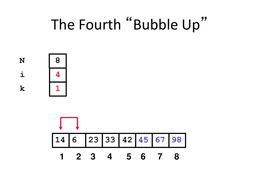 The Fourth Bubble Up N 8 i 4 k