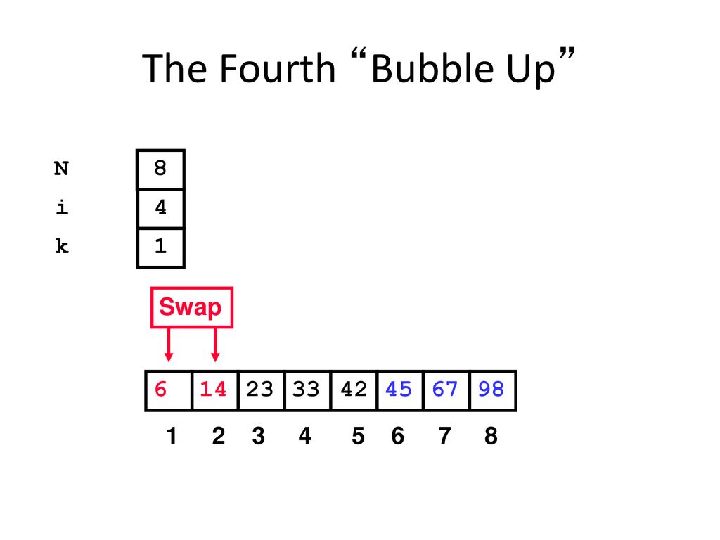 The Fourth Bubble Up N 8 i 4 k 1 Swap