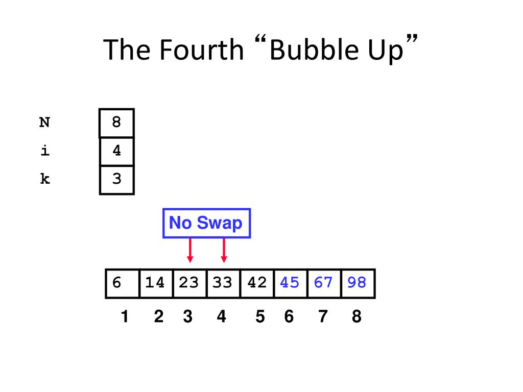 The Fourth Bubble Up N 8 i 4 k 3 No Swap