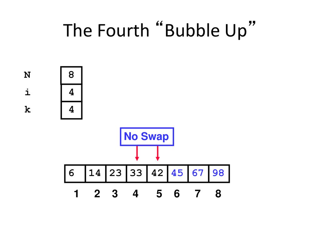The Fourth Bubble Up N 8 i 4 k 4 No Swap