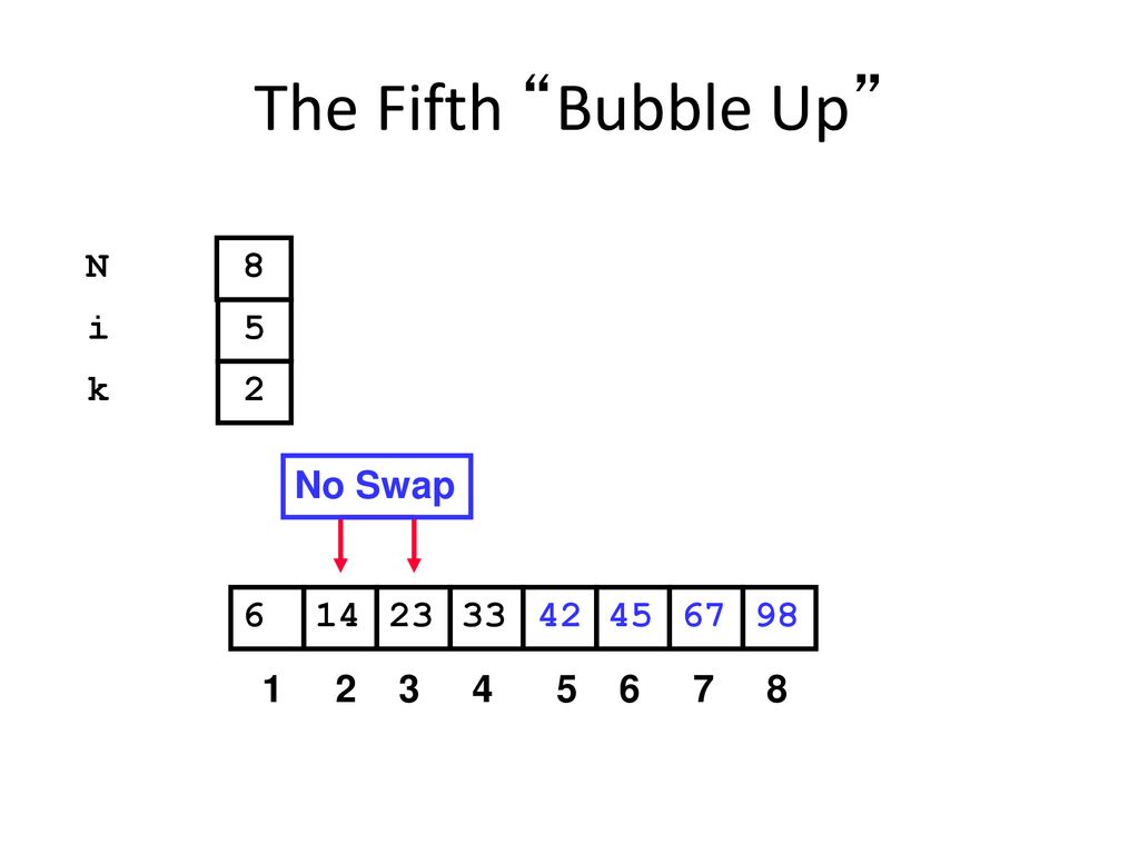 The Fifth Bubble Up N 8 i 5 k 2 No Swap