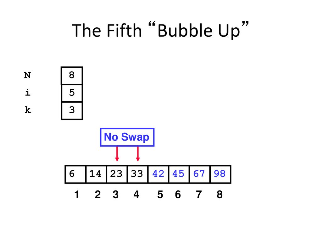 The Fifth Bubble Up N 8 i 5 k 3 No Swap