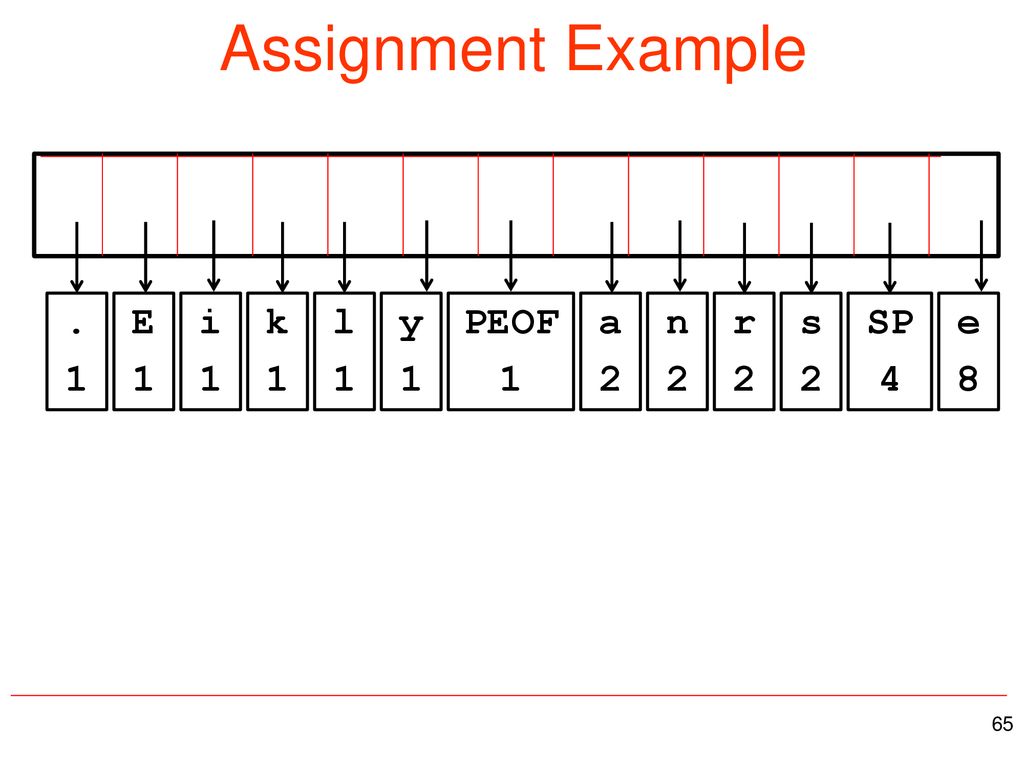 Assignment Example . 1 E 1 i 1 k 1 l 1 y 1 PEOF 1 a 2 n 2 r 2 s 2 SP 4