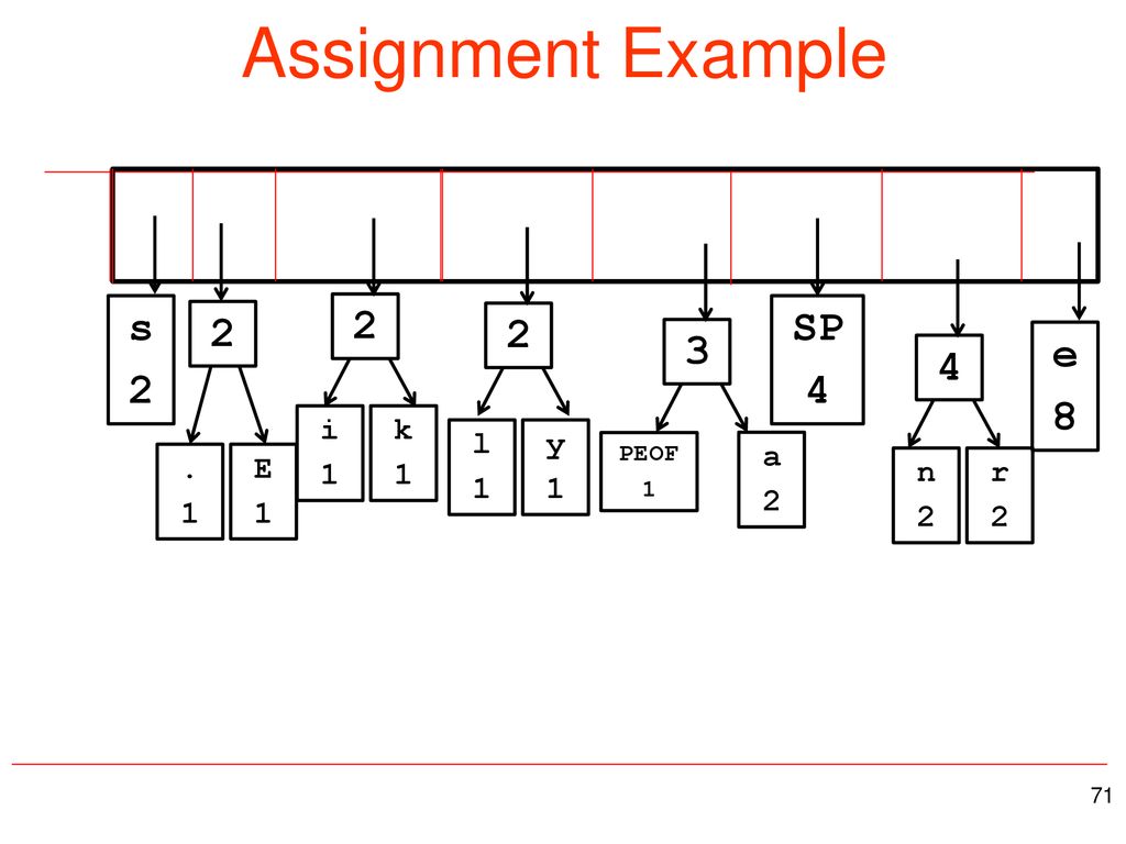 Assignment Example s SP e 8 4 i 1 k 1 l 1 y 1 a E 1