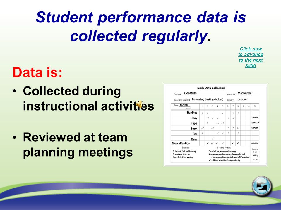 Student performance data is collected regularly.