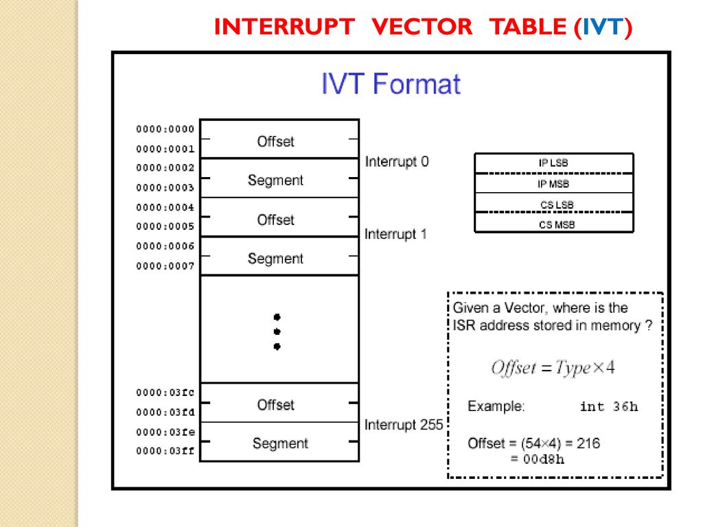 Cnet 315 microprocessor assembly language ppt download
