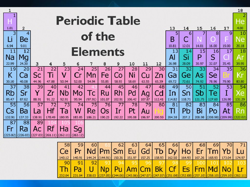 Atomic element. Atomic nubmers. Periods and Groups in the Periodic Table. Group 2 in Periodic Table. Periodic Table sixth Group.