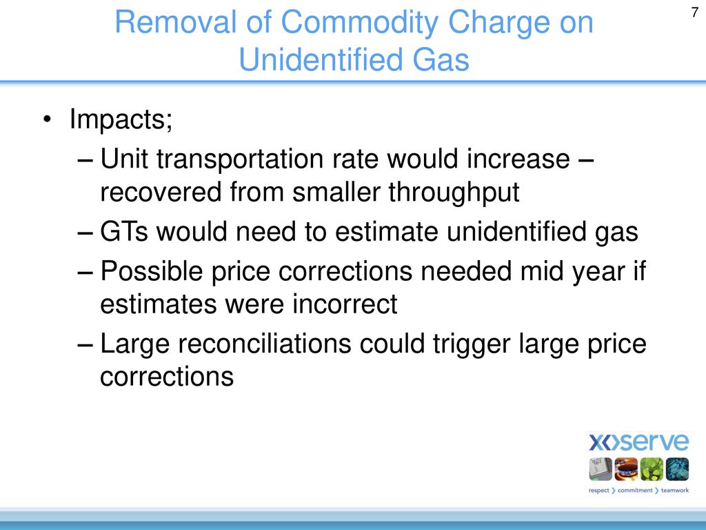 Removal of Commodity Charge on Unidentified Gas