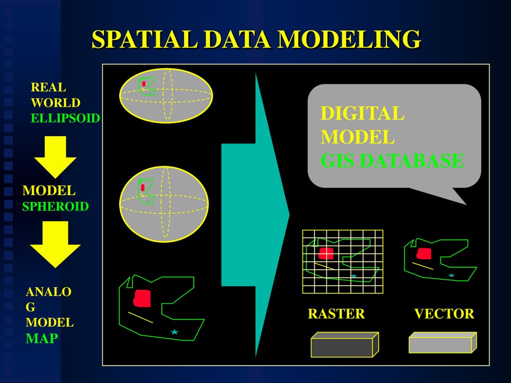 DATA MANAGEMENT IN GIS SPATIAL (GEO) DATA MODELS - ppt download
