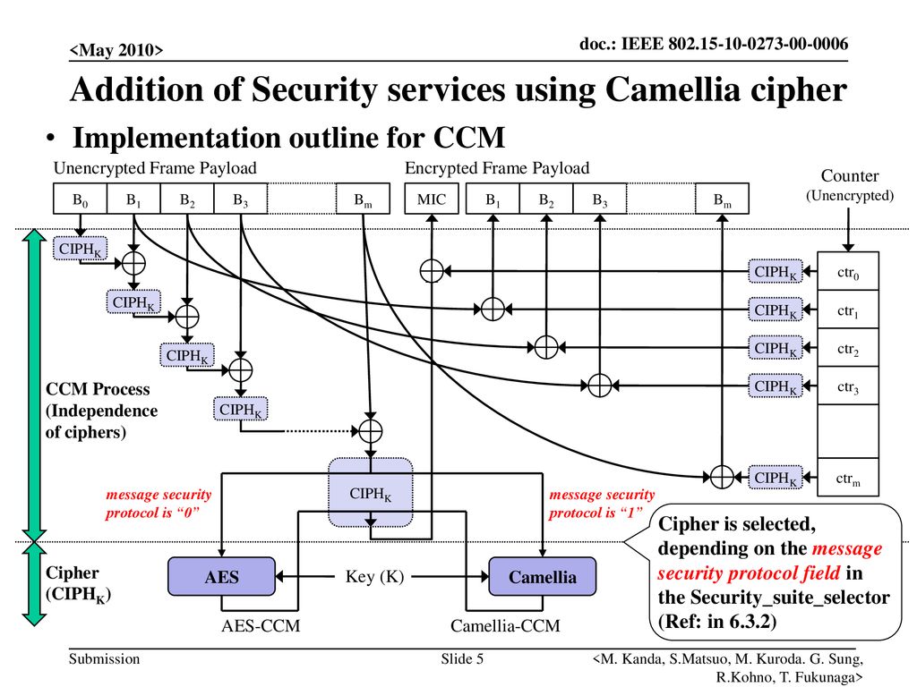 doc.: IEEE - ppt download