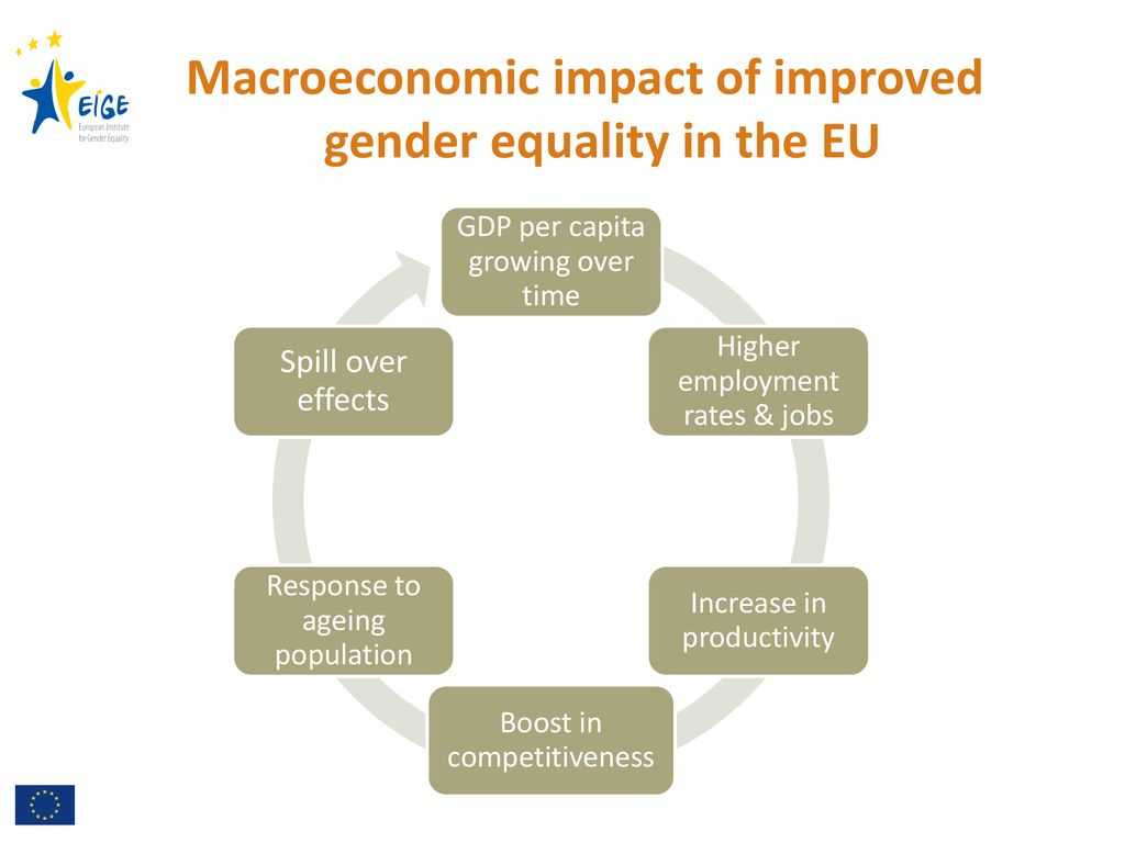 ECONOMIC BENEFITS OF GENDER EQUALITY IN THE EUROPEAN UNION - ppt download