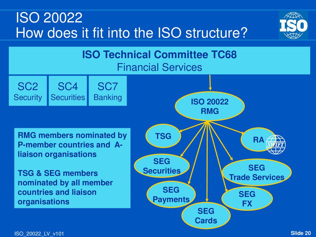 Iso методология. ISO 20022. Iso20022 монеты. ИСО 20022 И Ripple. ISO 20022 Ripple стандарт.