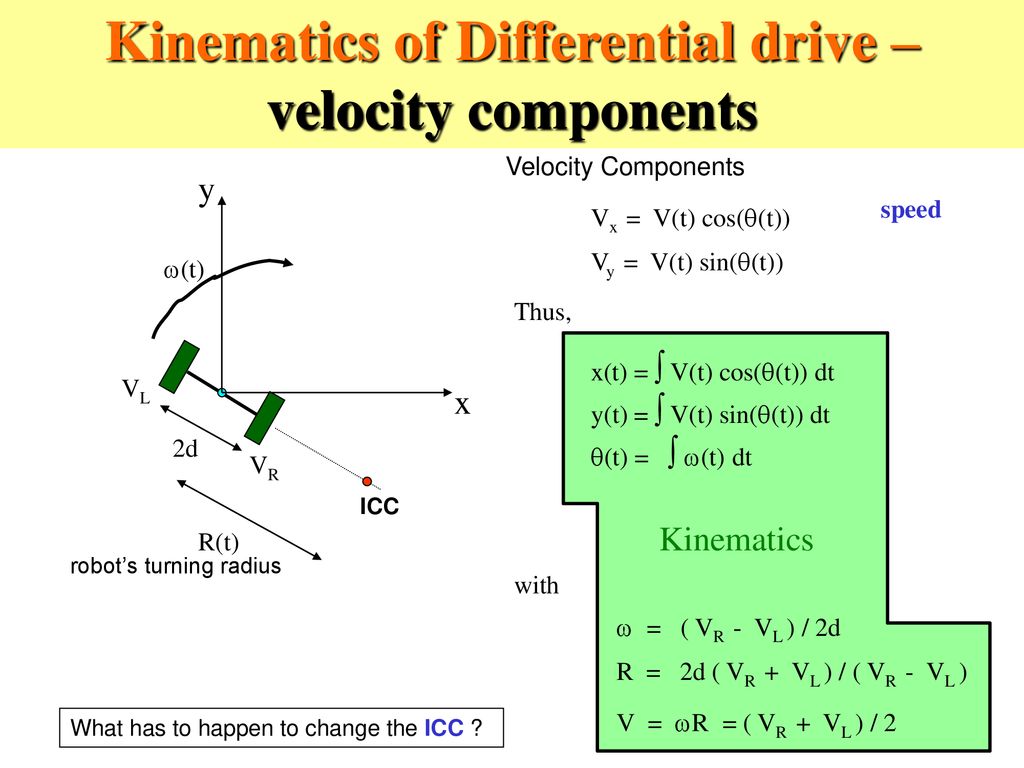 Kinematics Of Mobile Robots Ppt Download