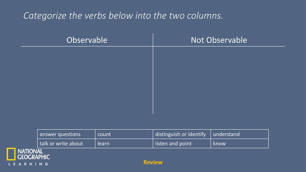 Categorize the verbs below into the two columns.
