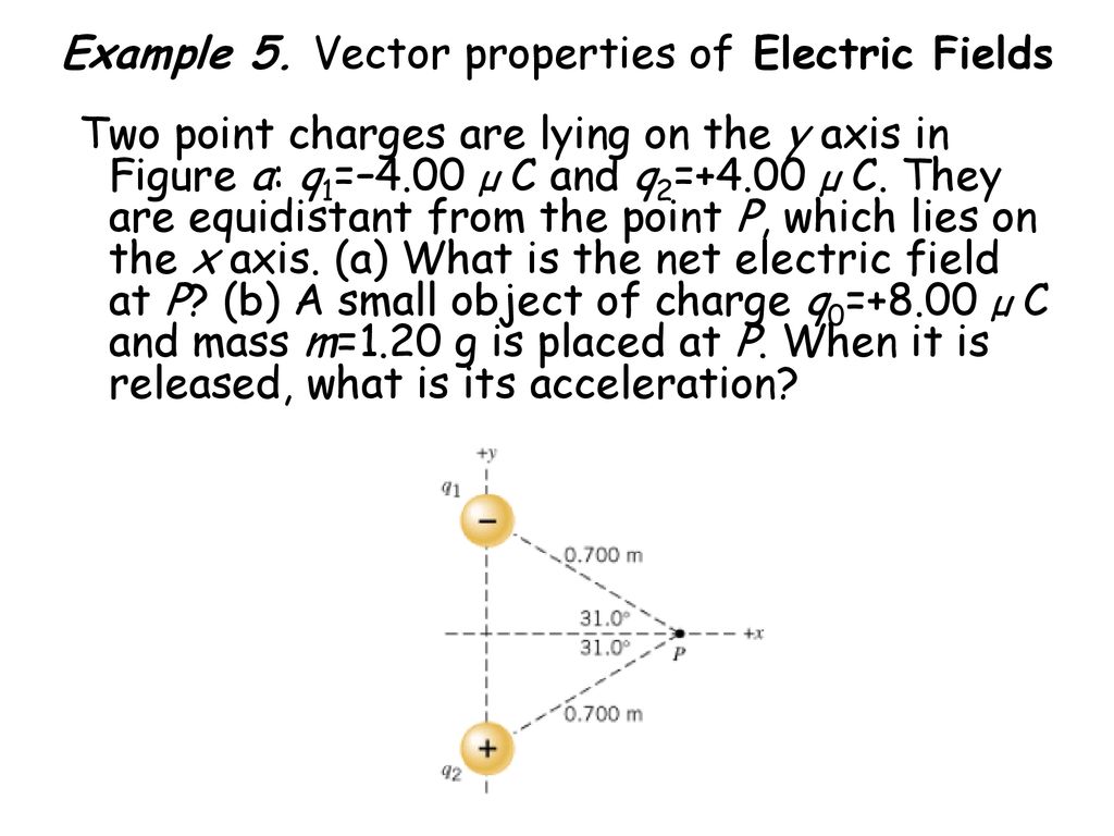 Chapter 22 Electric Field Ppt Download