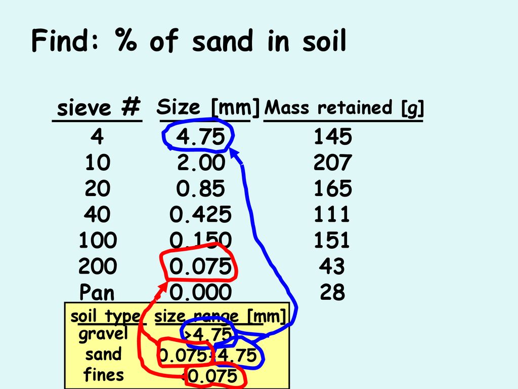 Find: % of sand in soil sieve # mass retained [g] 60% 70% 80% D