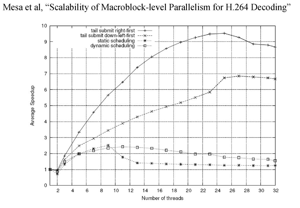 A few words about parallel computing - ppt download