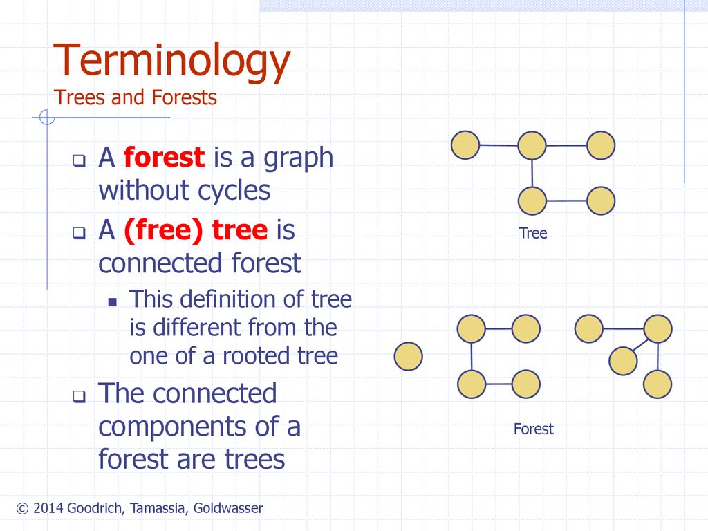 Graphs Part 1 ORD SFO LAX DFW - ppt download