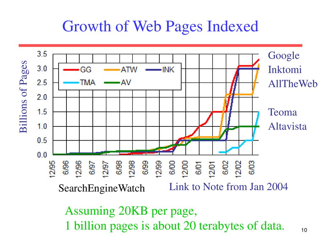Web search introduction ppt download