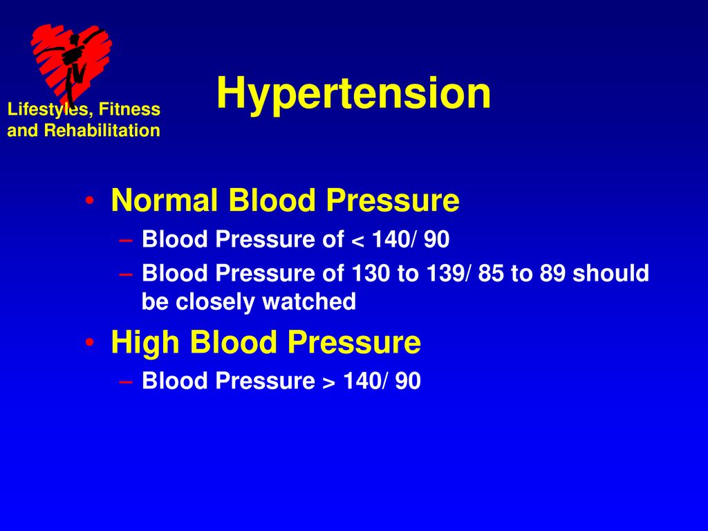 Hypertension Normal Blood Pressure High Blood Pressure