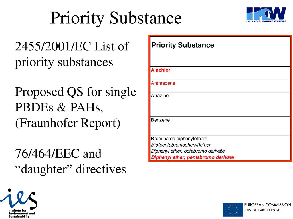Amps 2 Analysis And Monitoring Of Priority Substances And Chemical