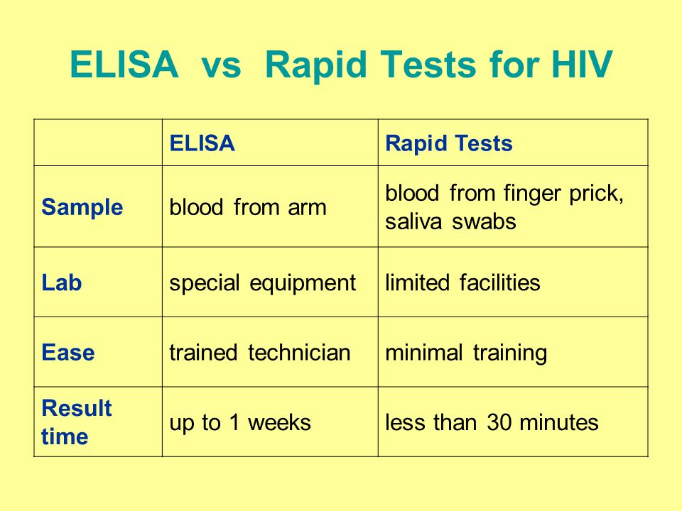 ELISA vs Rapid Tests for HIV