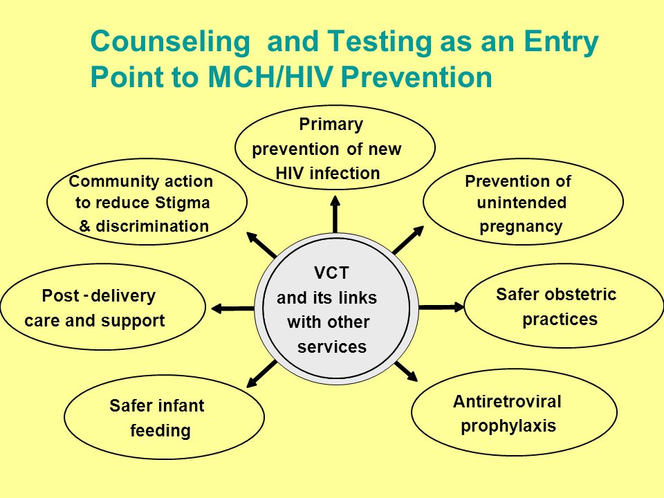 Counseling and Testing as an Entry Point to MCH/HIV Prevention
