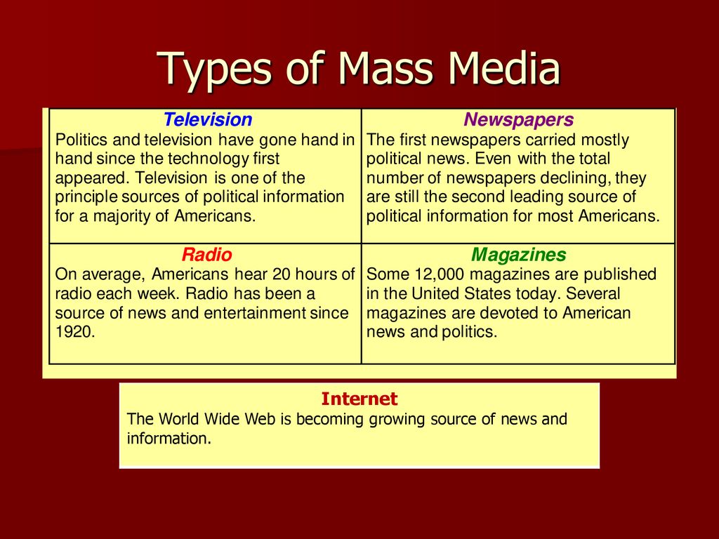 Part 1 role of mass media ppt download
