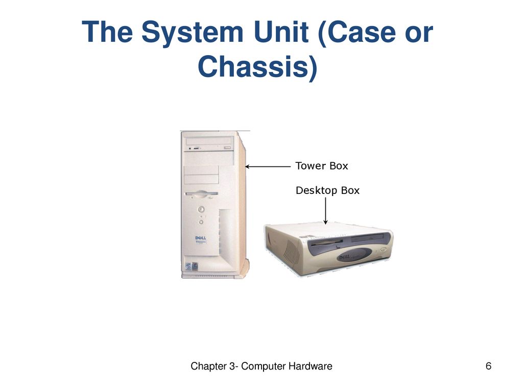 The System Unit (Case or Chassis)