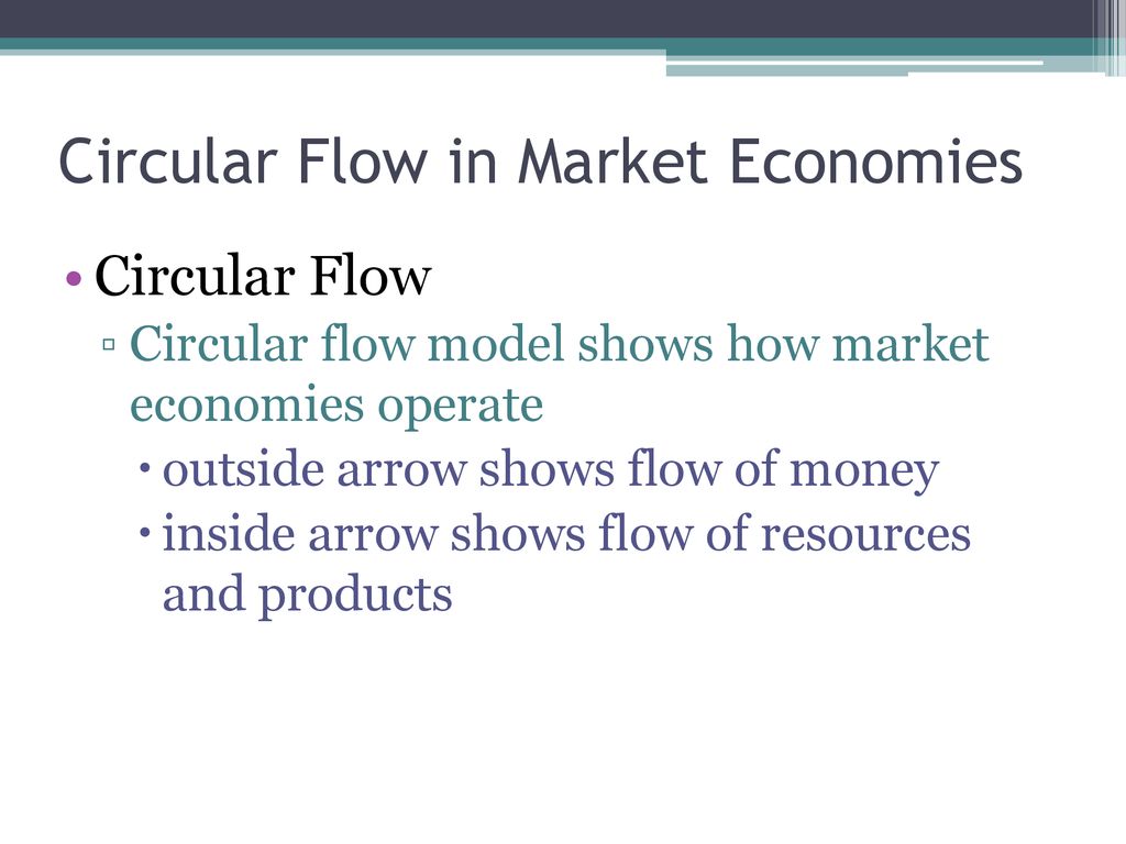 Economic Systems Chapter ppt download