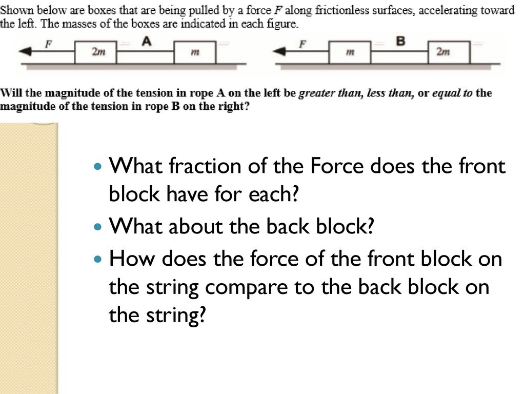 What fraction of the Force does the front block have for each