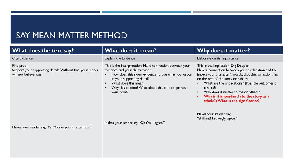 Explaining Citations Ela Grade Ppt Download