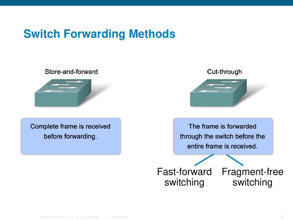 Lan switching and wireless chapter 2 ppt download
