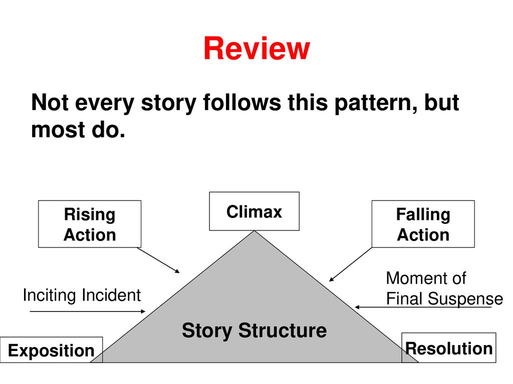 story-structure-parts-of-the-story-ppt-download