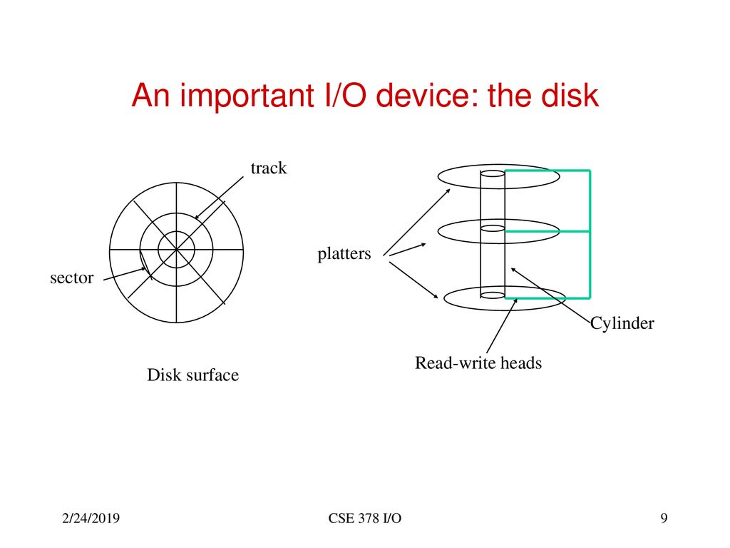 An important I/O device: the disk