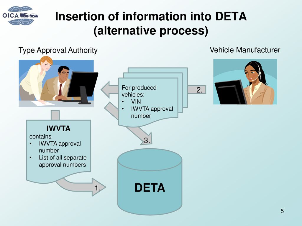 Declaration of conformance doc proposal for implementation ppt download