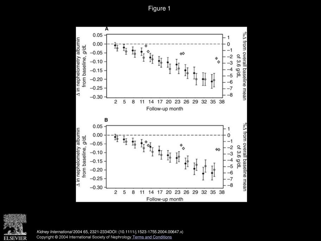 Volume 65, Issue 6, Pages (June 2004) - ppt download