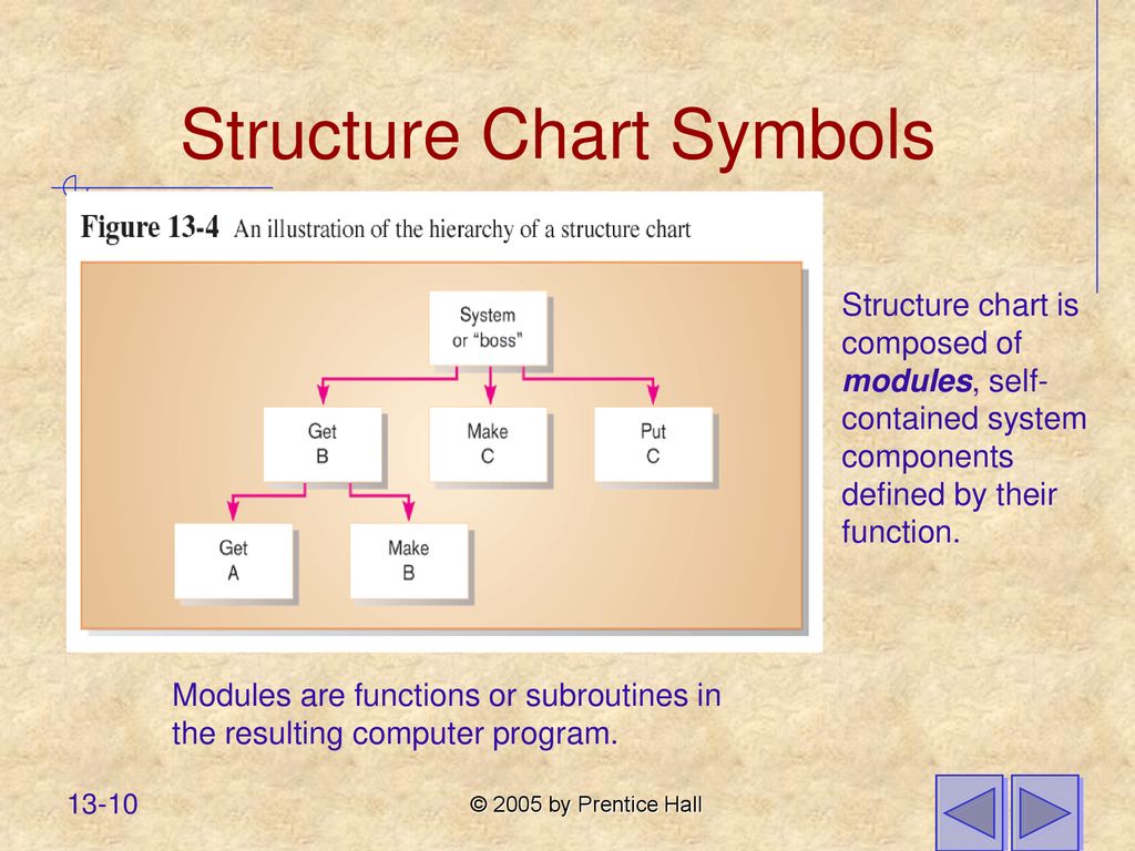 Chapter 13 Finalizing Design Specifications - ppt download