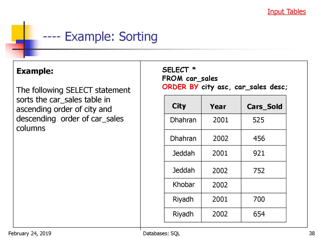 Structured Query Language - SQL - ppt download