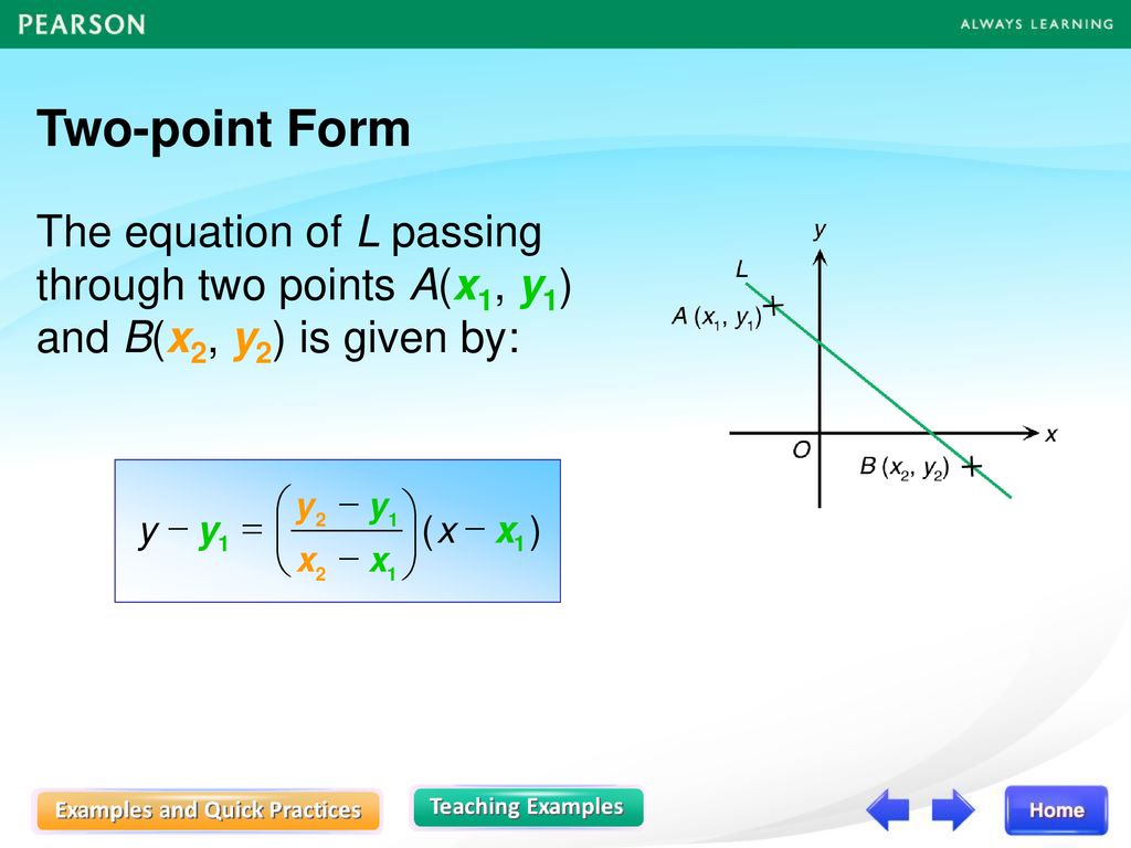 Point Slope Form Of Equations Of Straight Lines Ppt Download