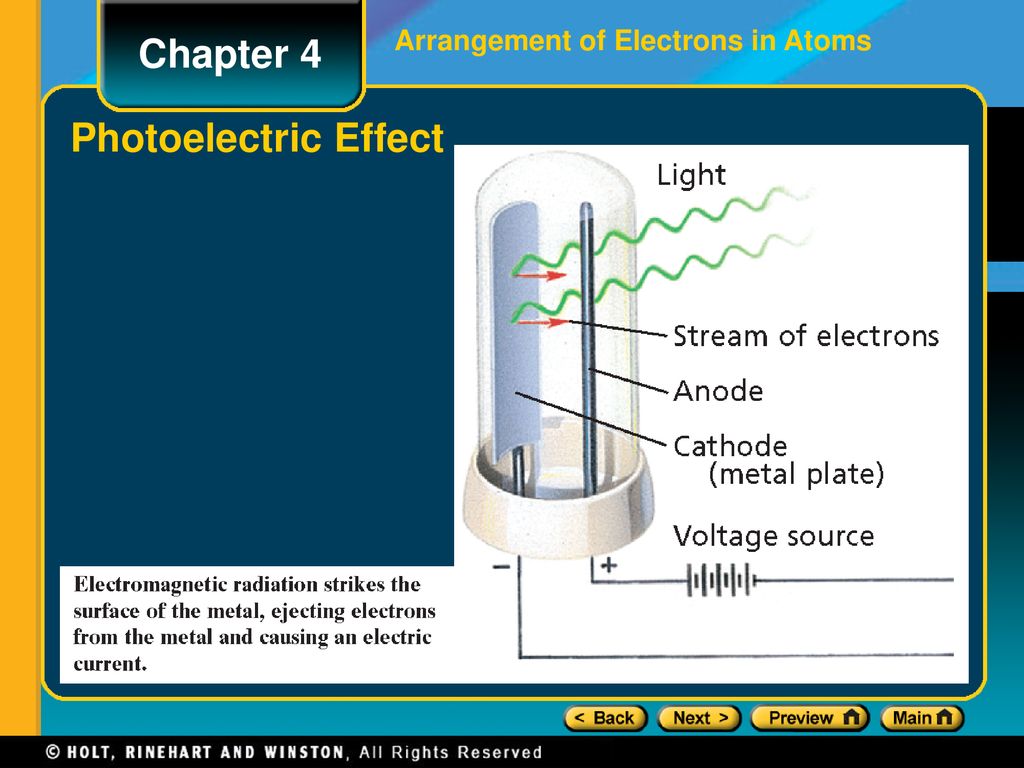 Chapter 4 Photoelectric Effect