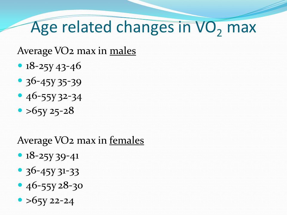 Vo2 Max Chart Female