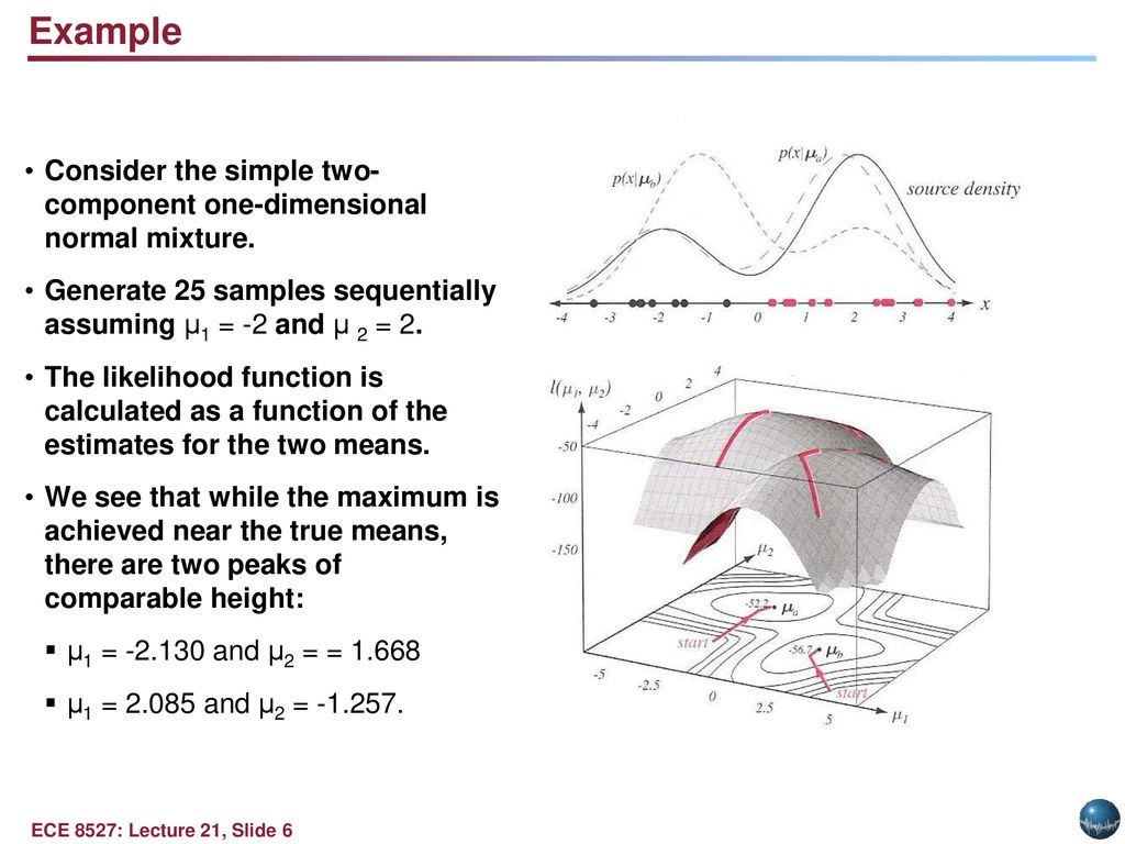 Example Consider the simple two- component one-dimensional normal mixture. Generate 25 samples sequentially assuming μ1 = -2 and μ 2 = 2.
