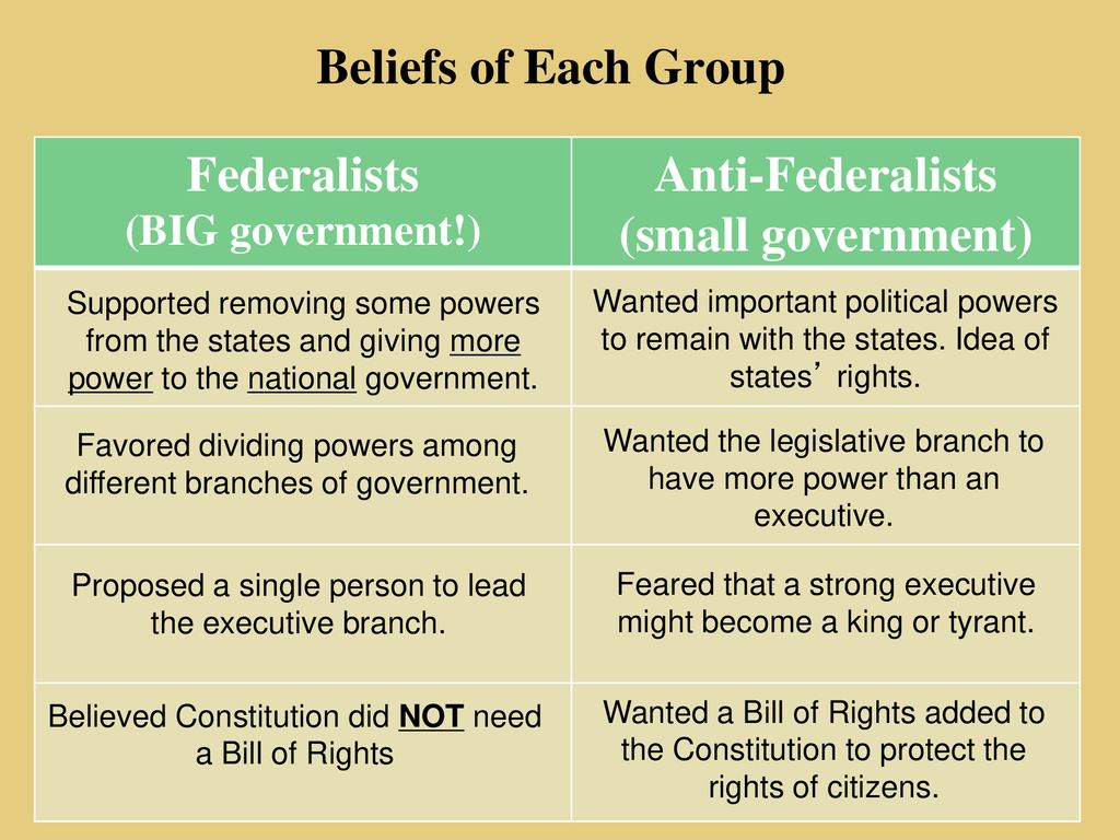 federalist versus anti federalist
