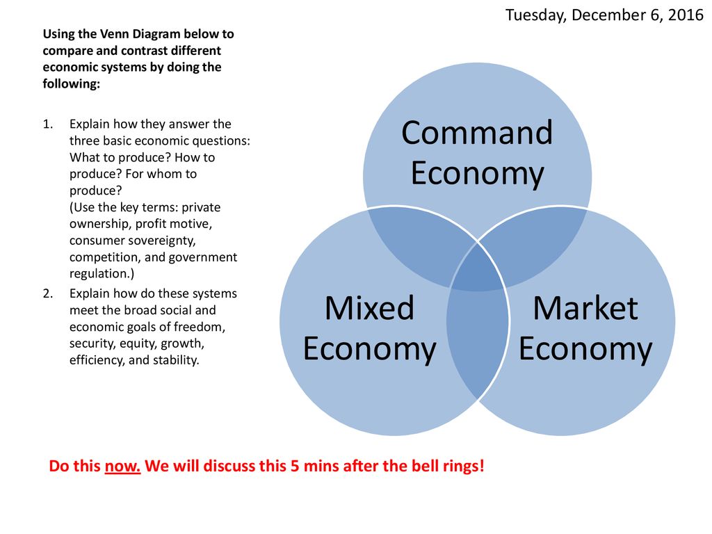 Stocks vs.mutual funds venn diagram